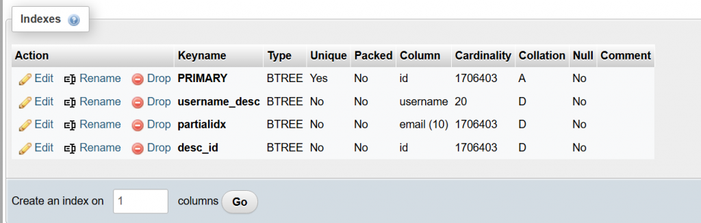 Existing Indexes in MySQL