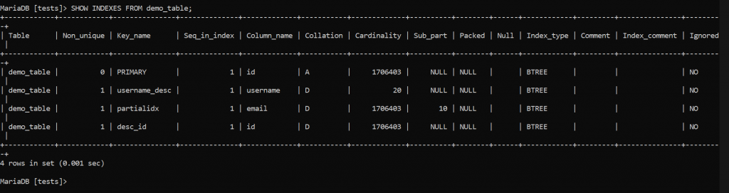 Existing Indexes in MySQL