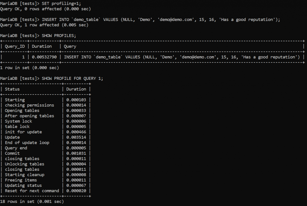 The Internals of the MySQL INSERT Query. SQL Query Execution Plan