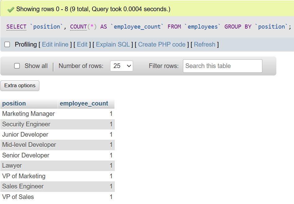 Analyse Database Using GROUP BY