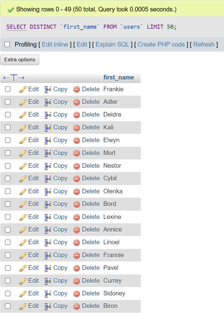 The DISTINCT SQL Clause in Action
