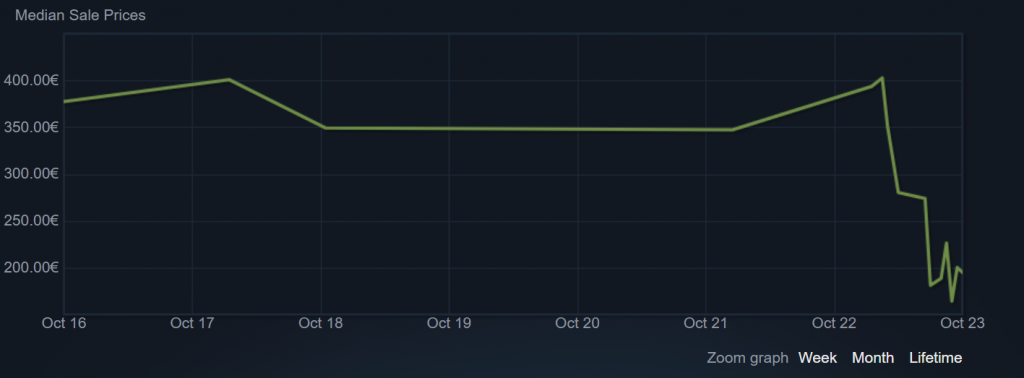 CS2 Steam Market Crash as a Result of the CS2 Update